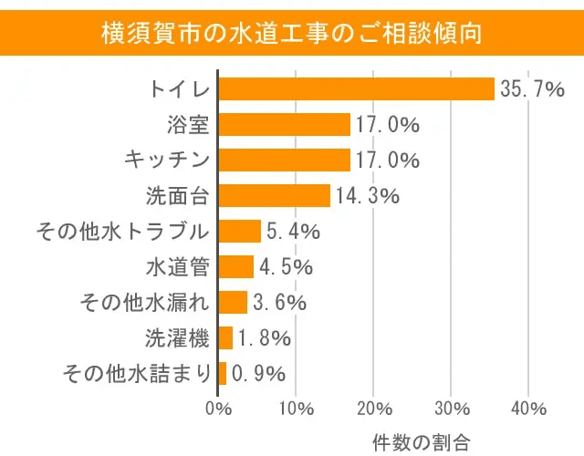 横須賀市の水道工事