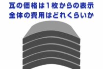 瓦の価格は1枚からの表示。全体の費用がどれくらいか詳しく知ろう
