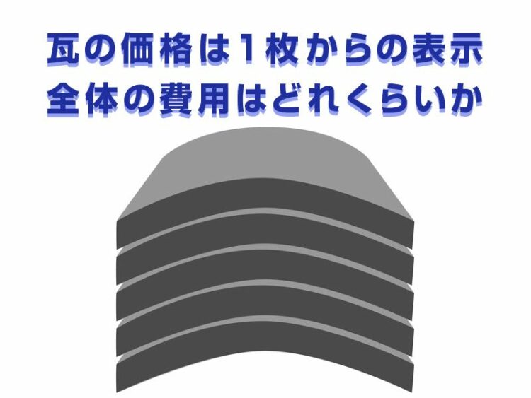瓦の価格は1枚からの表示。全体の費用がどれくらいか詳しく知ろう